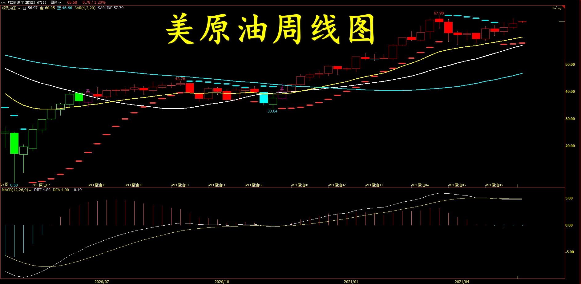 2019年10月22日美原油行情,美原油期货交易行情今日