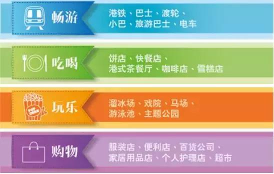 香港旅游交通卡补贴,香港的交通津贴怎么办理