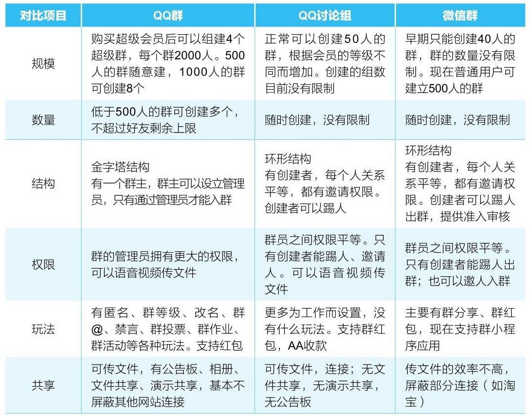 社群要去哪里找,社群的入口