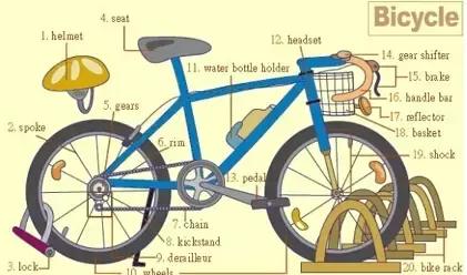 家长收藏孩子受益好物推荐,儿童英语物品词汇大全