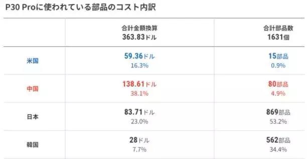 韩国日货最新政策,韩国拒绝日货是真的吗