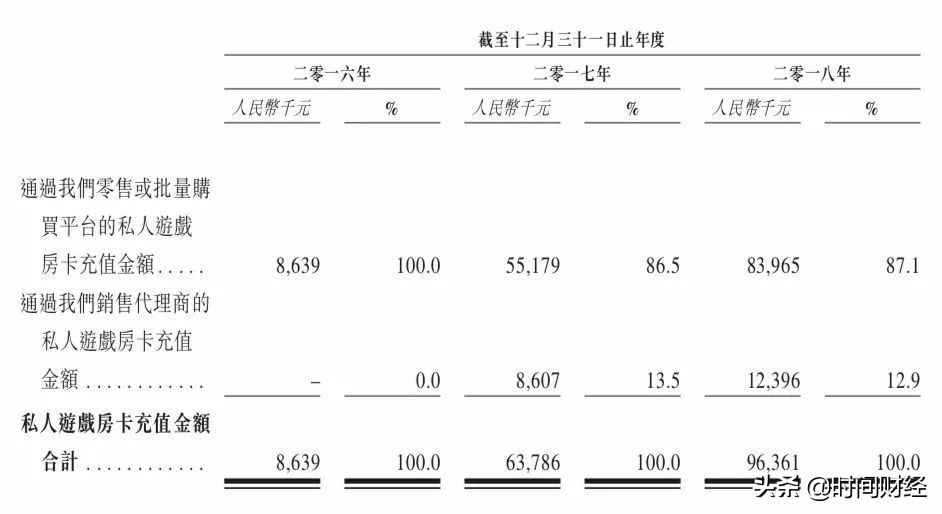 上市棋牌公司有哪些,江西ipo企业