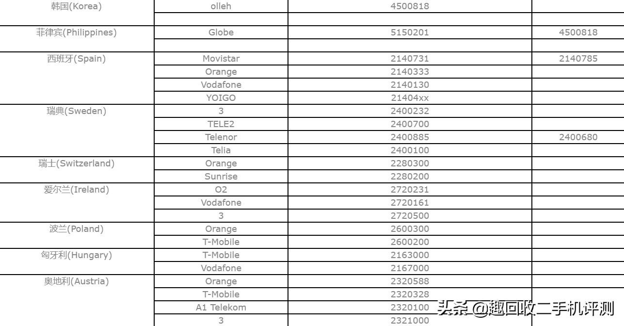 苹果手机销售日期怎么查,苹果手机销售分布地区图