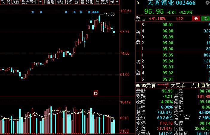 a股新能源汽车龙头是哪个,新能源锂电池龙头股票排名榜