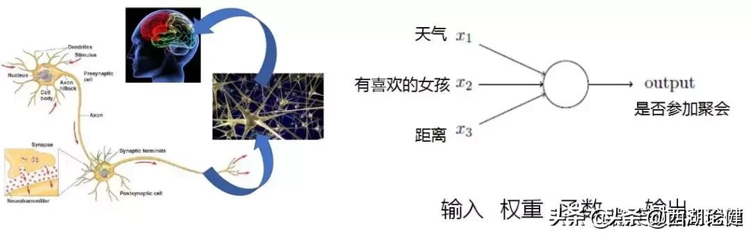 云计算大数据之间是什么关系？介绍云计算、大数据和人工智能
