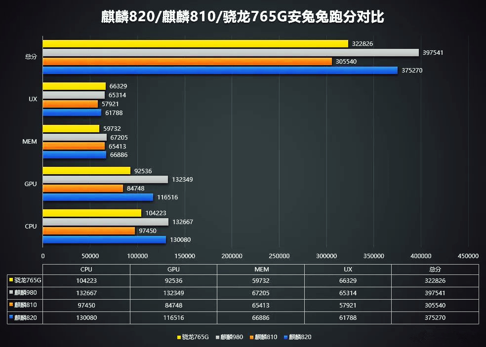 华为nova7se现在属于什么水平,2023年华为nova7se还值得入手吗