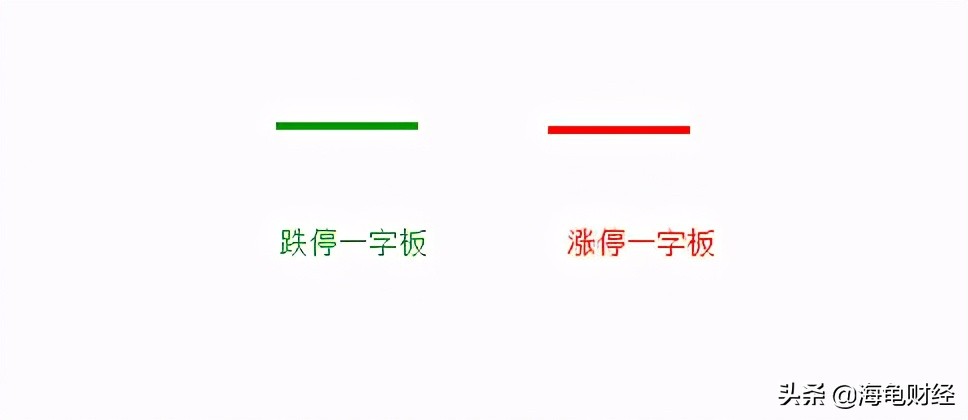 一字板后的大阴线跌停,上影线一字跌停板