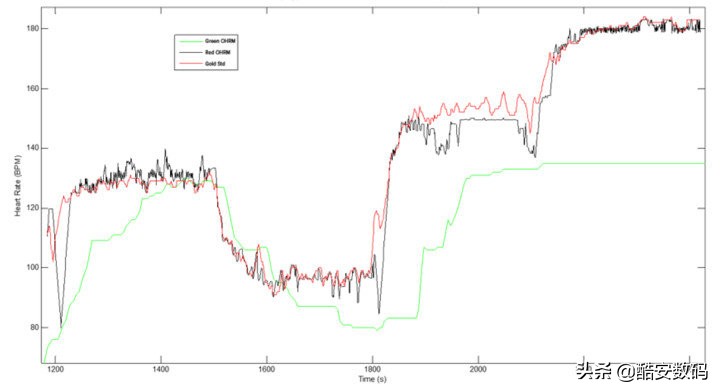 applewatch手表分析功能需要开吗,最新applewatch手表功能介绍