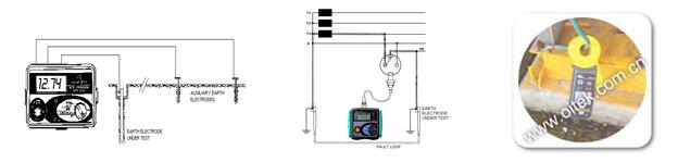 接地电阻测量仪安全使用,如何使用电阻测试仪测量接地性能