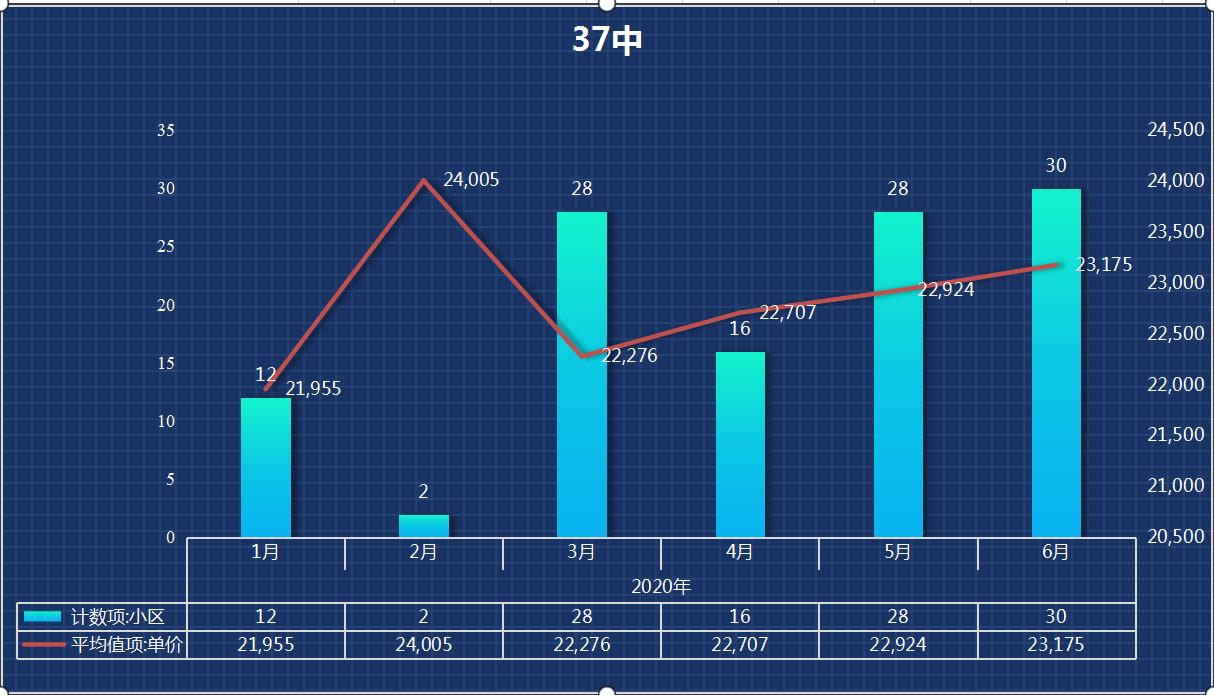 学区开始摇号学区房会掉价吗,学区房摇号后房子会升值吗