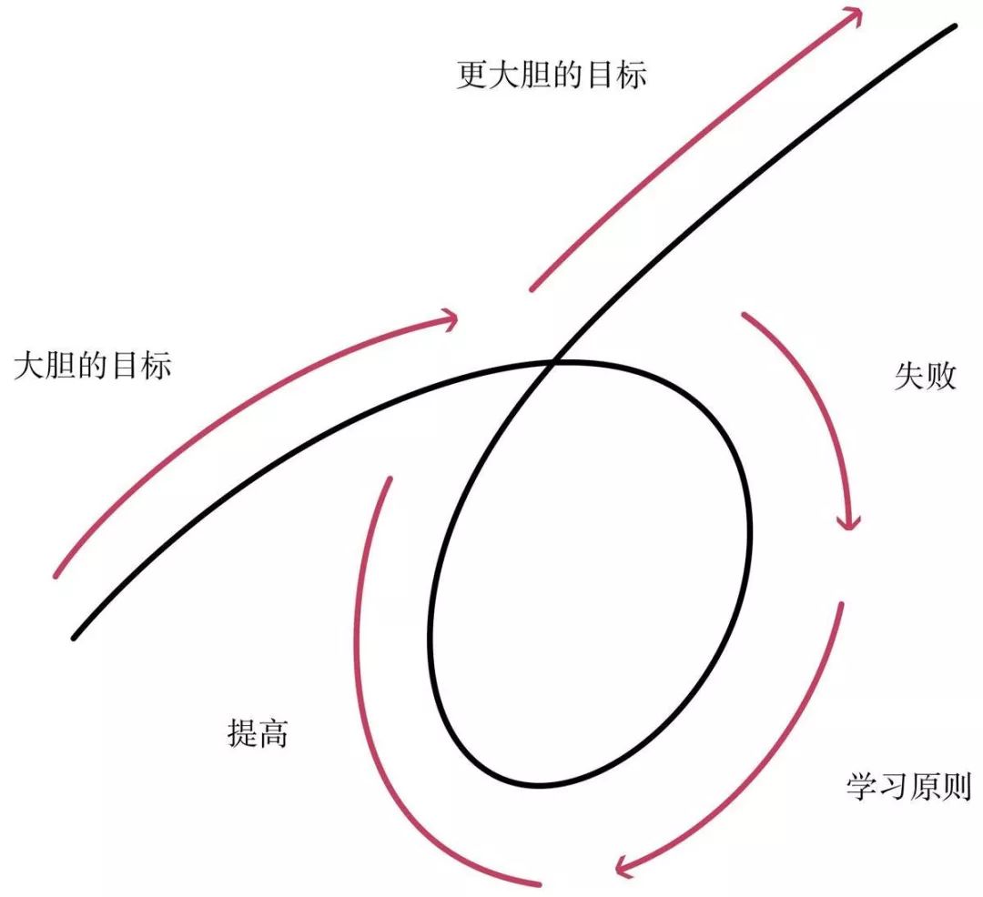 秋招技巧和方法,秋招必学100个技巧
