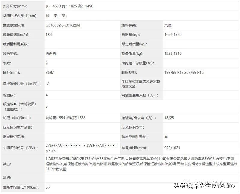 新一代福特福睿斯六方位看车,21款福特新福睿斯全面评测