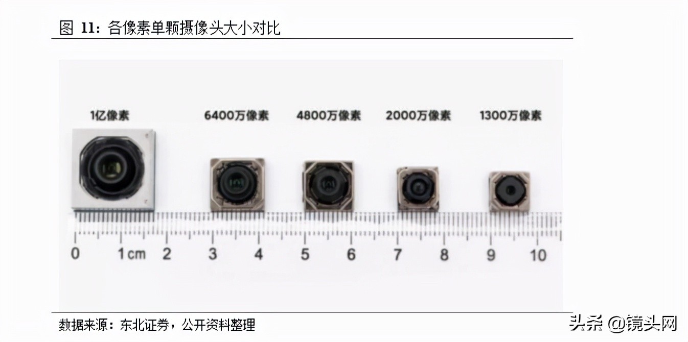 光学镜片行业发展研究报告,光学光电子发展趋势