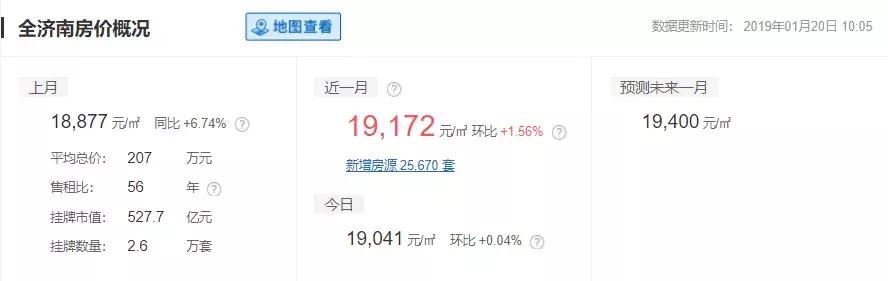 安泰最新房价多少,泰安房价最新消息