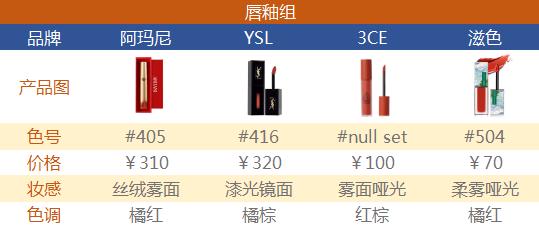 用的最多的一款口红,用过的大牌口红