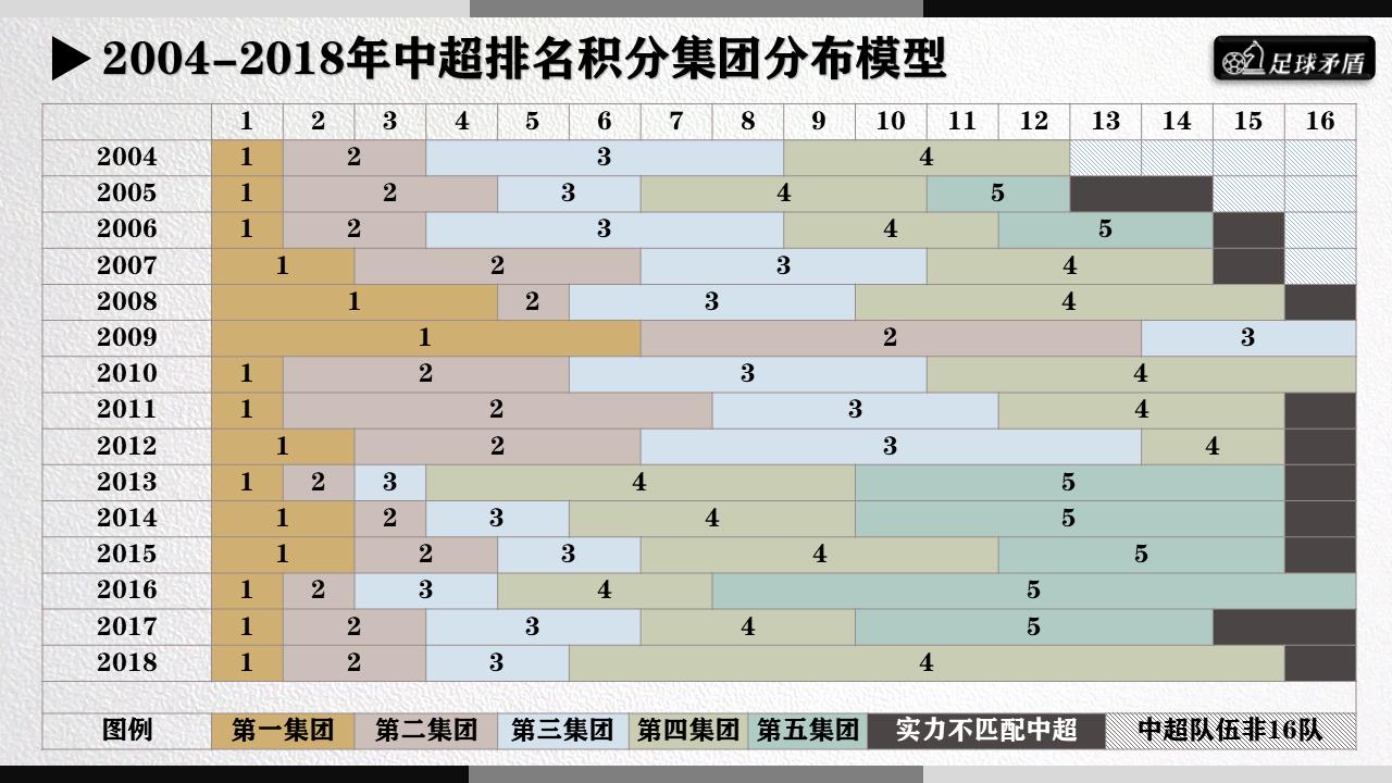 “数随球动”系列一：数读中超十五年，山重水复路遥遥