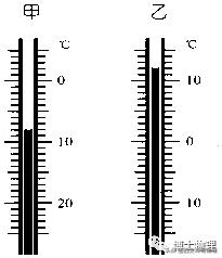 初中物理温度计使用事项,初中物理温度计活动感受