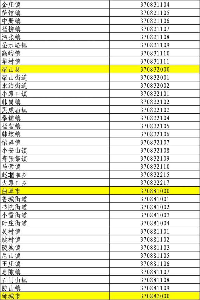 山东身份证号码前六位行政区划,山东身份证怎么划分区域