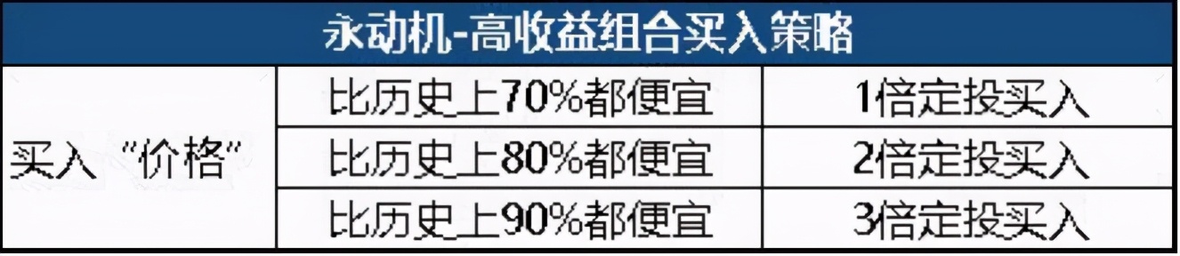 支付宝基金分红方式选哪种好,支付宝基金如何选择