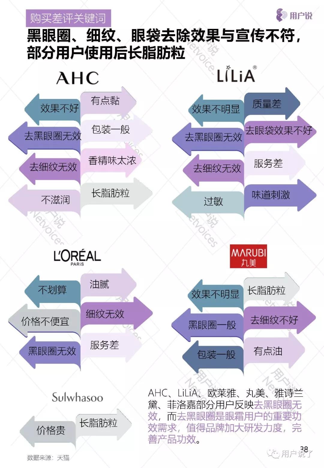 眼霜市场报告,抗皱眼周眼霜