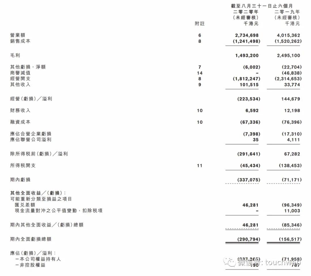 潮牌鼻祖I.T私有化：耗资13亿港元现金邱淑贞为老板娘​