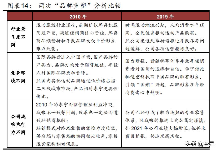 李宁服饰的定位策略,李宁品牌崛起