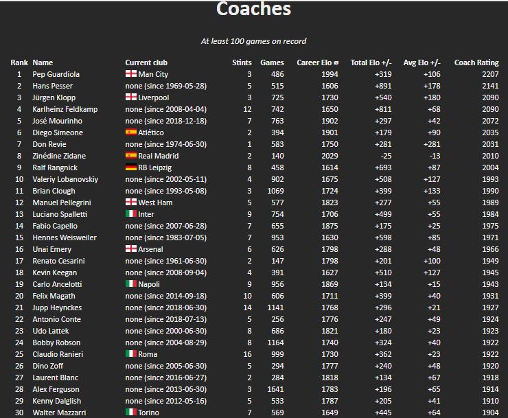 英雄联盟elo值多少算正常,英雄联盟elo值怎么快速刷下去