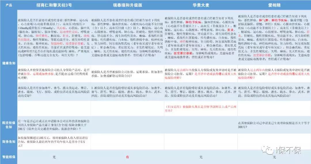 定期寿险谁最好,定期寿险保障的对象是