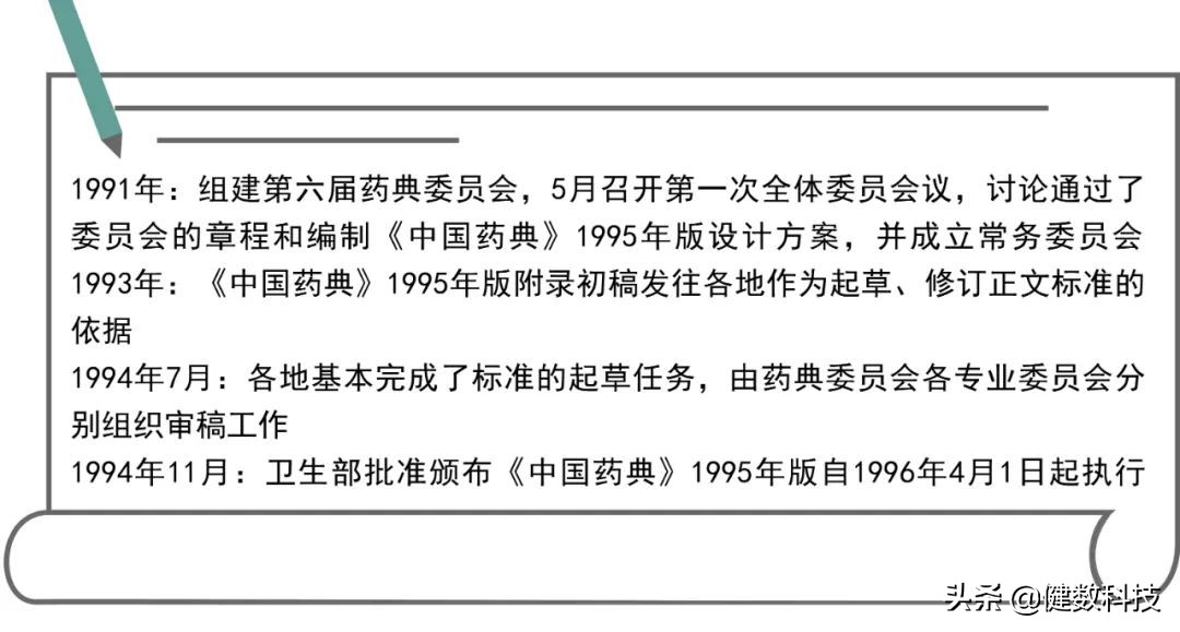 中国药典的历史,中国药典沿革