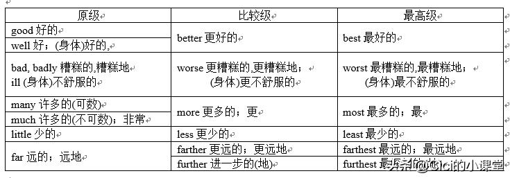 形容词副词的原级比较级最高级,形容词副词的比较级和最高级读音