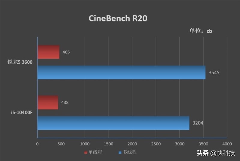 锐龙哪款对标i5-12600kf,锐龙5和i5哪个值得买