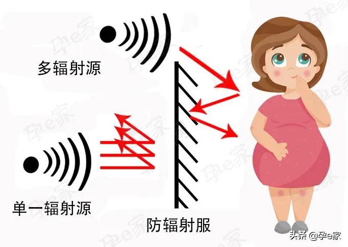 防辐射服被太阳暴晒后还有用吗,防辐射服真的有用吗