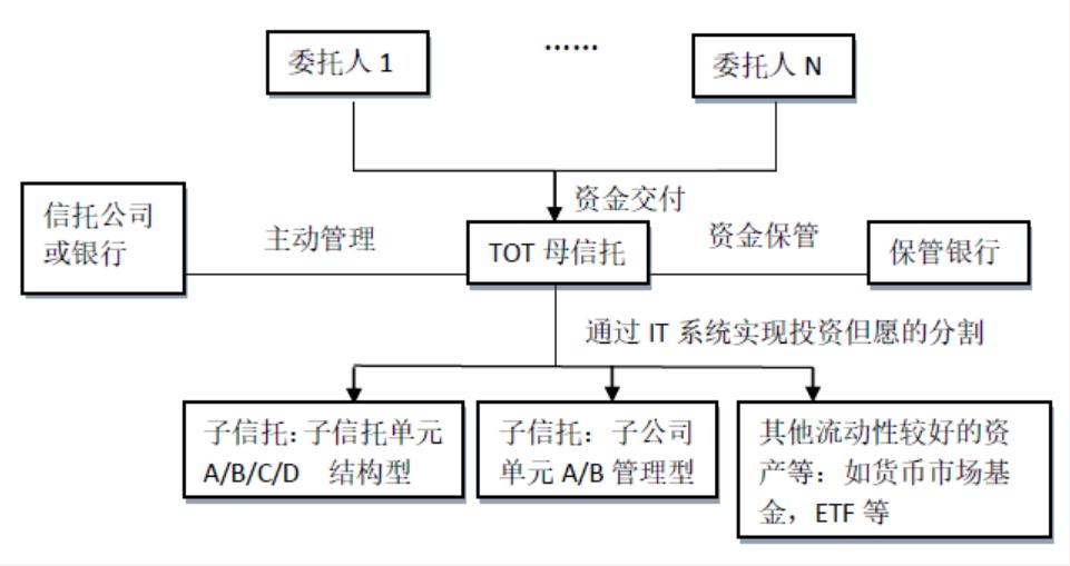 券商八大业务全梳理