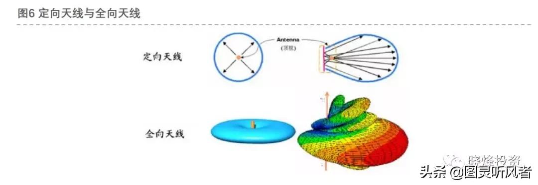5g基站天线深度分析,投资笔记完整版