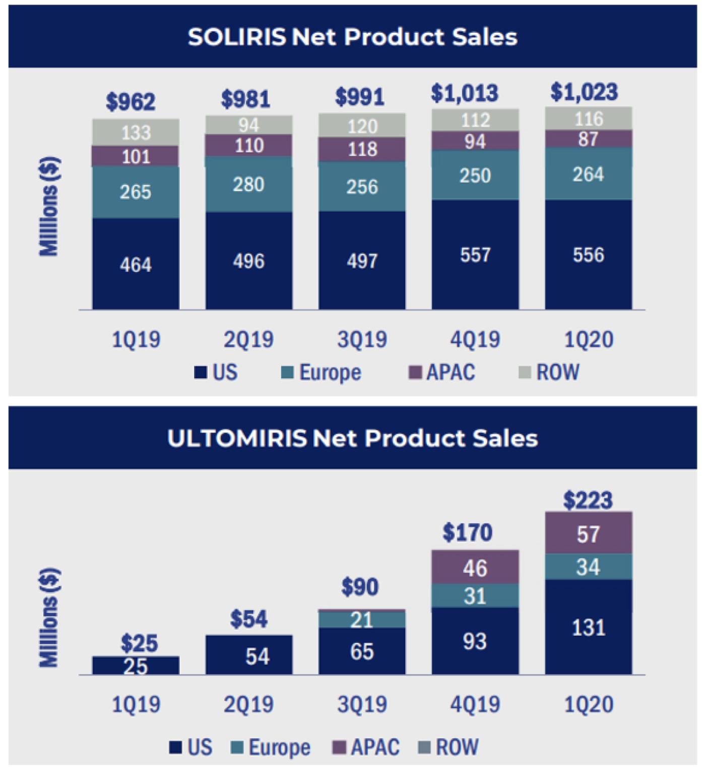 全球销量前10的抗癌药物,全球最新抗癌药