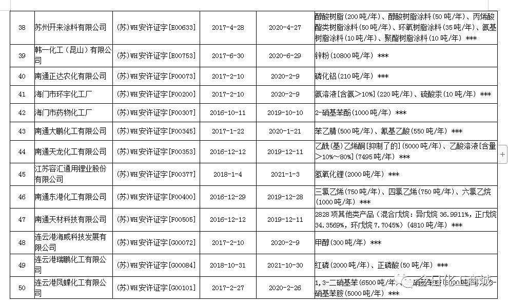 石化企业火灾,南京炼油厂罐区火灾事故