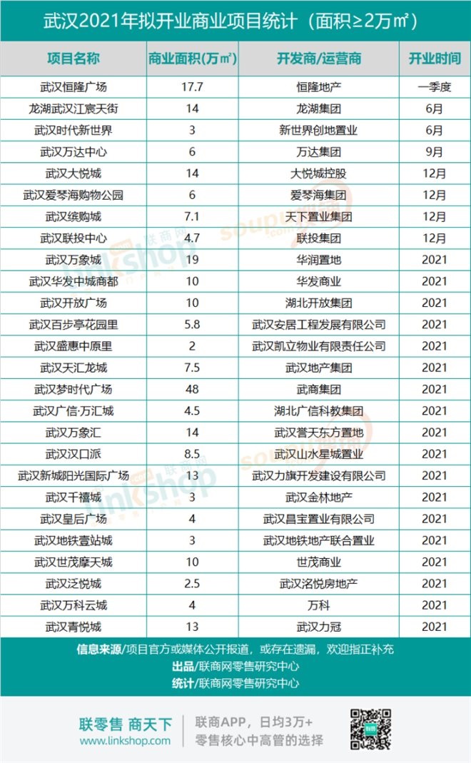 武汉最好的商业综合体,武汉主流商业体排名