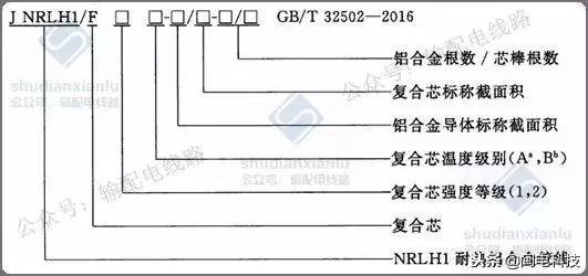 输电线路导线型号各字母含义,输电导线的基本知识