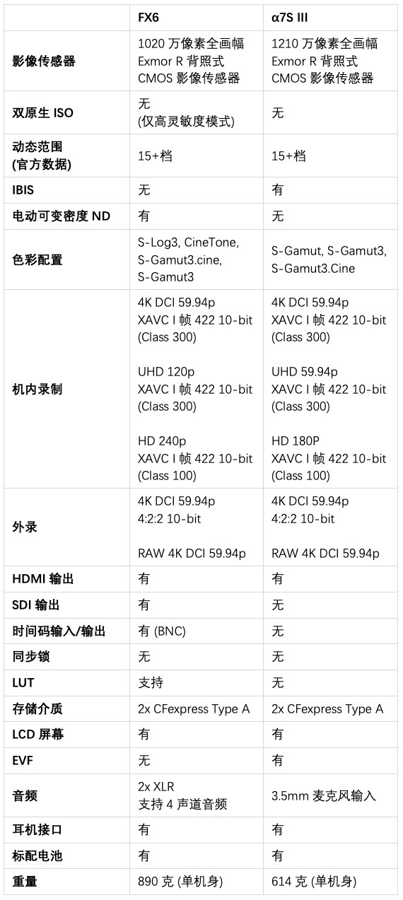 索尼fx6佳能c70,索尼706相机测评