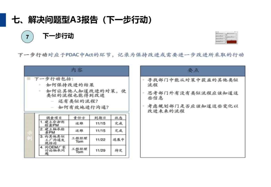 A3报告怎么写？手把手教你用word与excel做出标准A3报告