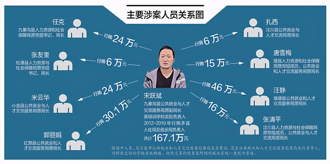 四川阿坝州最新违纪公示,四川省阿坝最新反腐