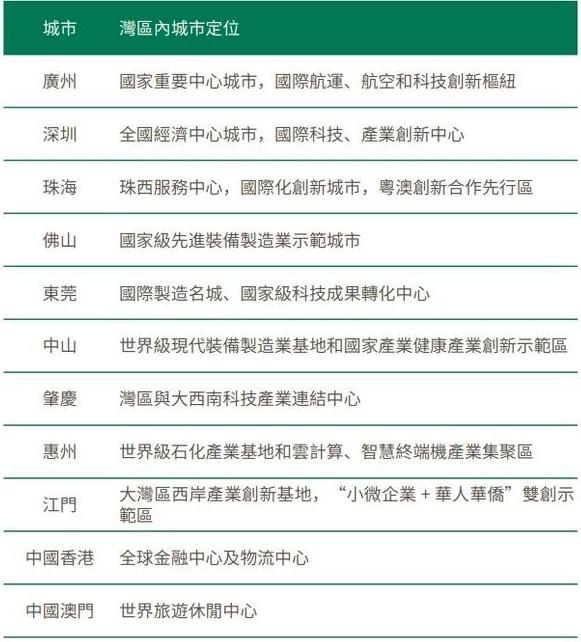 粤港澳大湾区全球湾区对比,粤港澳大湾区世界四大湾区