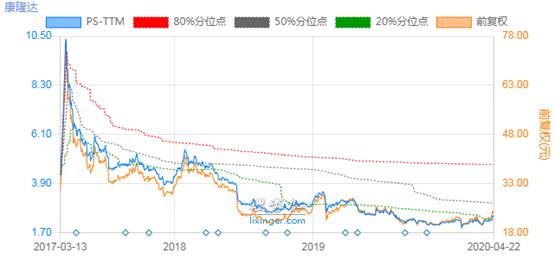 康隆转债申购提示,康隆转债中签率号