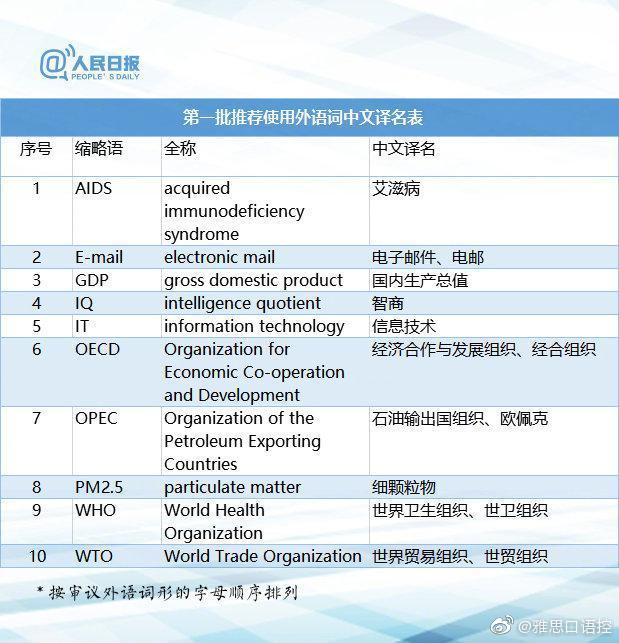 权威版本！115组外语词中文译名，速转收藏