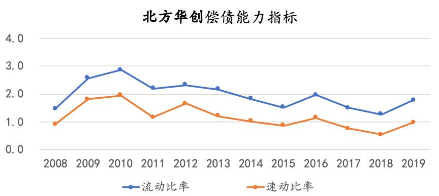 北方华创国产替代,北方华创发展历程