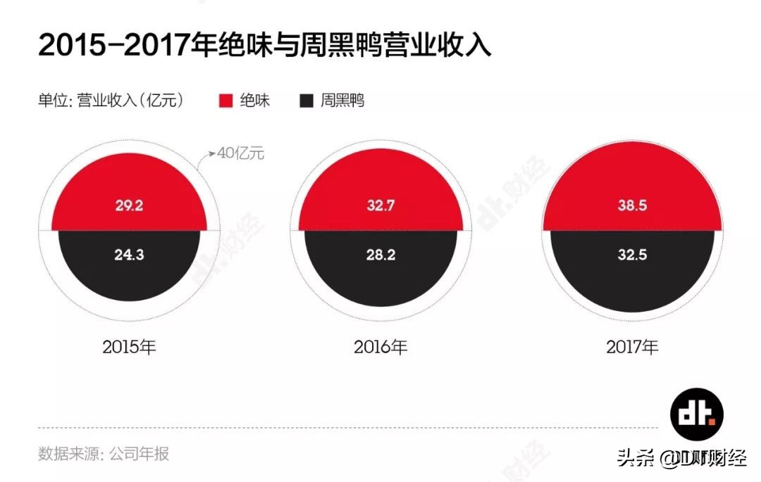 绝味和周黑鸭哪家有甜辣鸭脖,周黑鸭绝味都属于精武鸭脖吗
