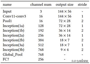 归零划重点阿里达摩院ai算法,阿里达摩院工业视觉ai赋能中心