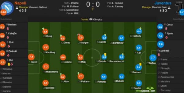 c罗足球生涯全部比赛视频,c罗和梅西谁是最早登上足球之王