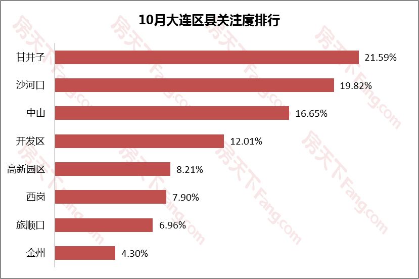 上周二手房挂牌均价排名,二手房挂牌价格解析和报价