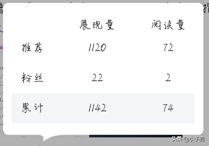灵魂提问商业,小白如何从零开始学习财经知识